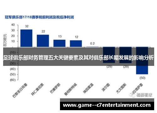 足球俱乐部财务管理五大关键要素及其对俱乐部长期发展的影响分析