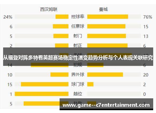 从福登对阵多特看英超赛场稳定性演变趋势分析与个人表现关联研究