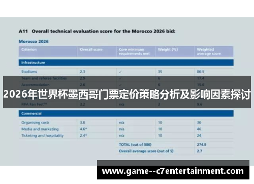 2026年世界杯墨西哥门票定价策略分析及影响因素探讨
