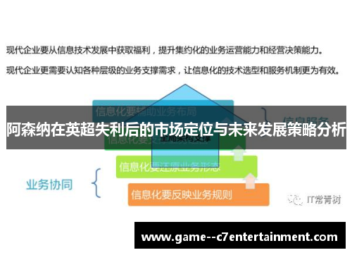 阿森纳在英超失利后的市场定位与未来发展策略分析