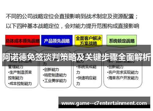 阿诺德免签谈判策略及关键步骤全面解析