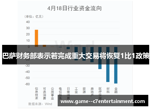 巴萨财务部表示若完成重大交易将恢复1比1政策